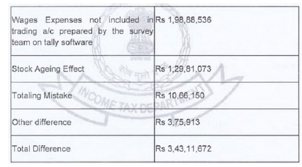 appellant had explained this difference reconciliation