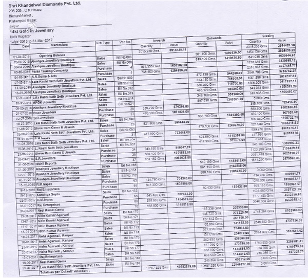 authorities which is an essential part for applying