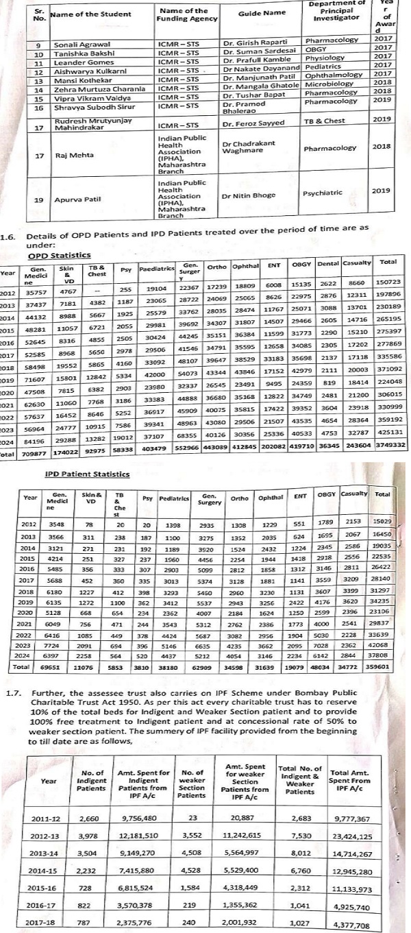 certificates, details of OPD patients-2