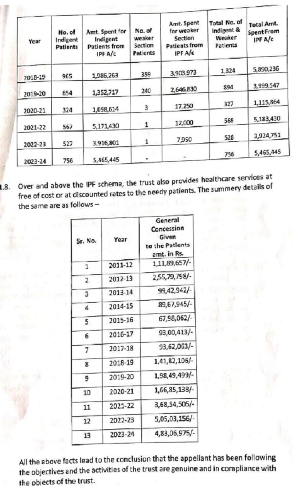 certificates, details of OPD patients-3