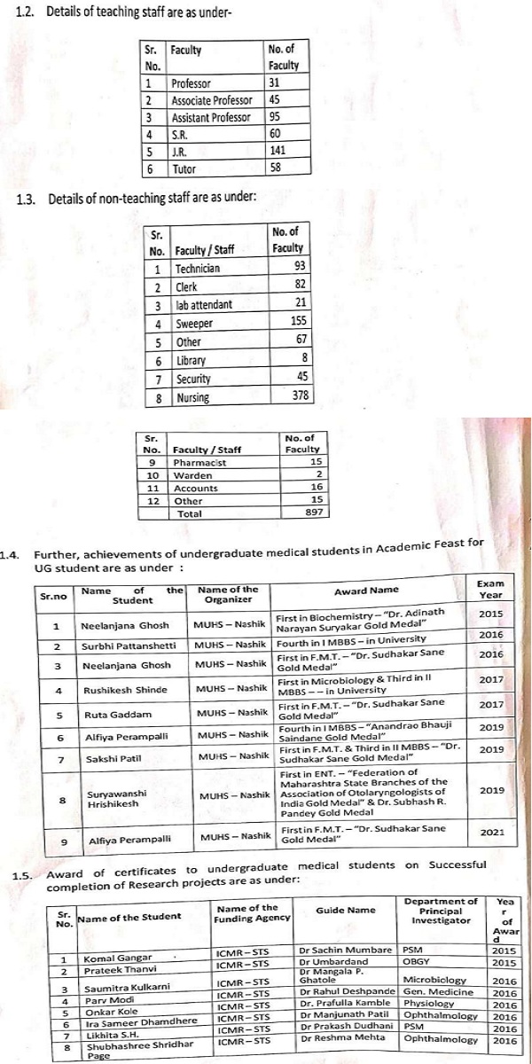 certificates, details of OPD patients