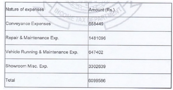 claimed various expenses as per detail