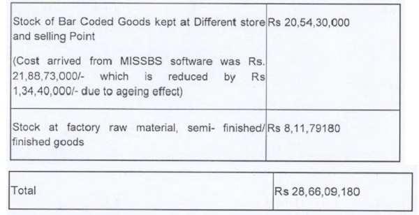 closing stock of preceding year