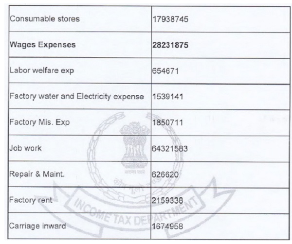 contended that while debiting direct expenses in trading account