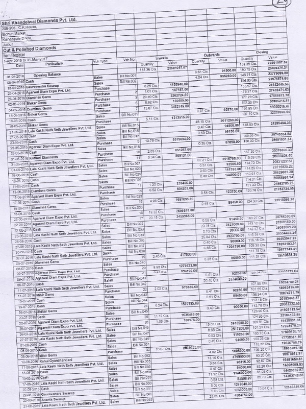 daily stock register as furnished by the assessee