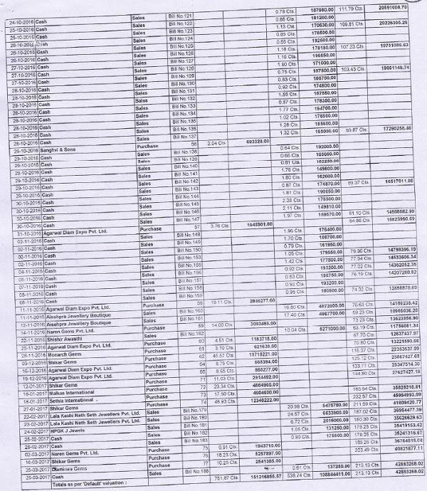 essential part for applying section 145(3