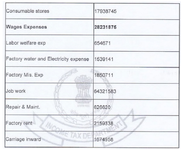 expenses had taken into trading account