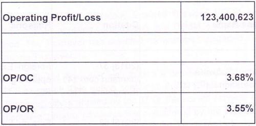 operating expenses as detailed below images 1