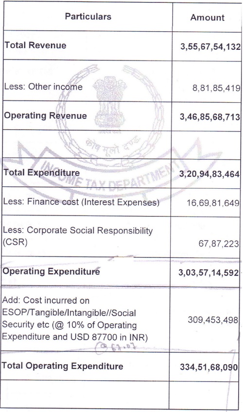 operating expenses as detailed below