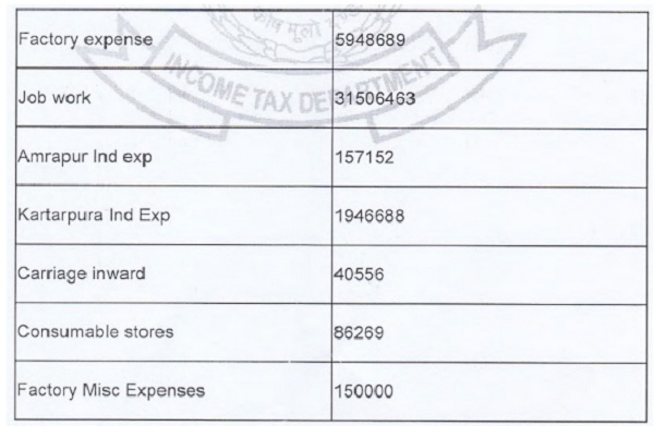 verification of trading account prepared by survey team