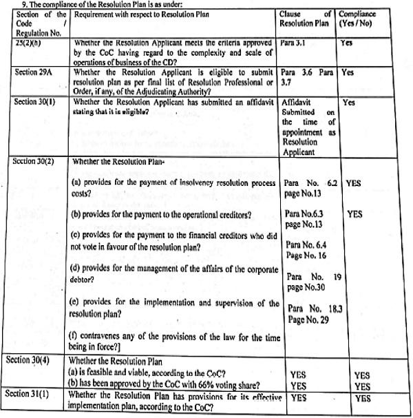 Plan For Resolution Resolution plan of Corporate Debtor Dev Versha Publication Private ...