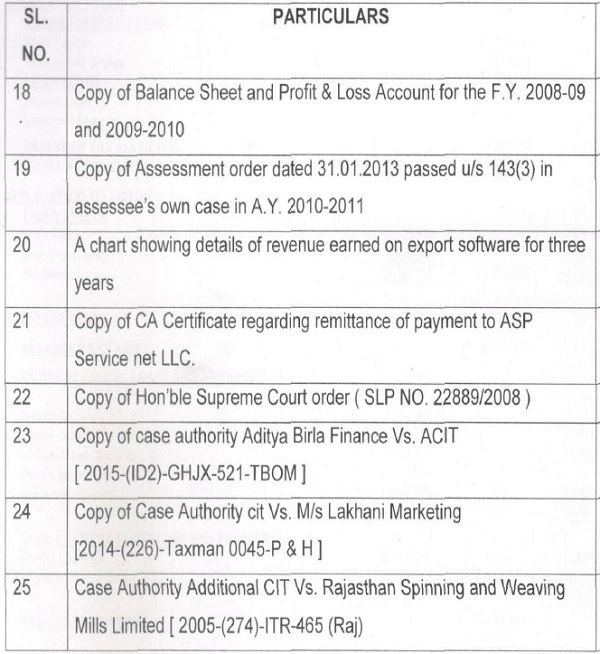 Copy of balace sheet