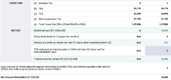 Net Amount Refundable