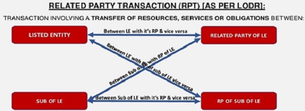 Related Party Transaction