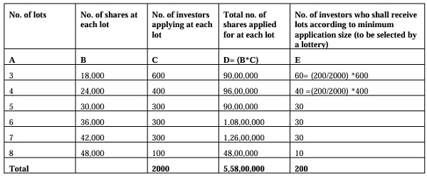 Since the total number of specified securities