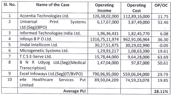 TPO selected a set of 10 comparable