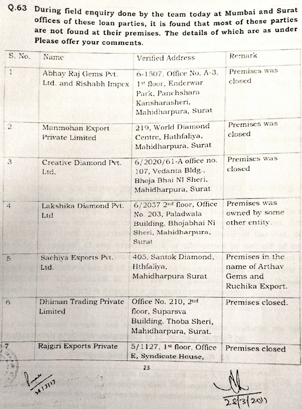 financials profiles