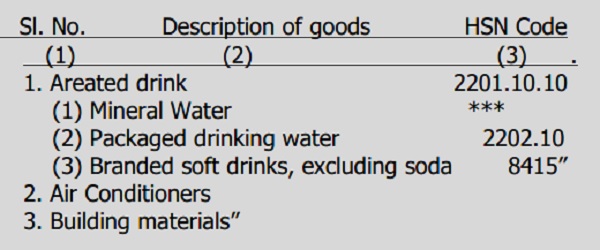 goods specified in the Second and Third Schedules