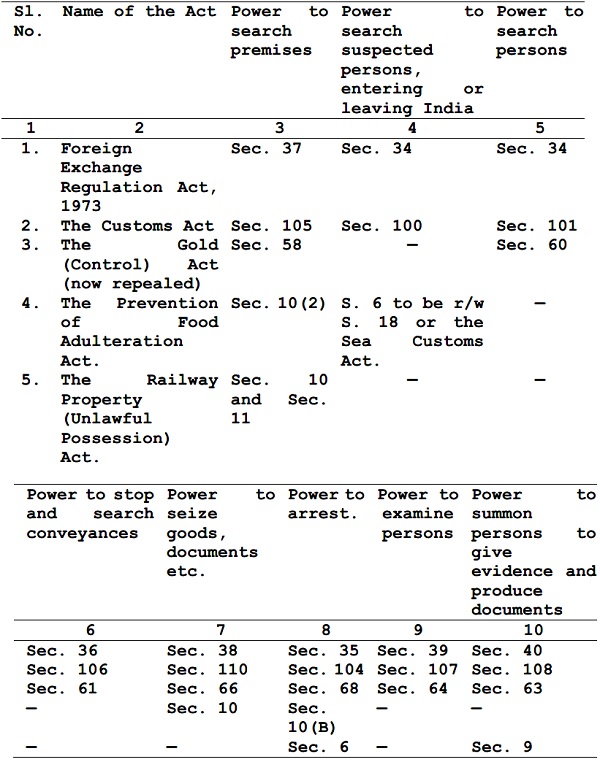 powers available under five Central enactments