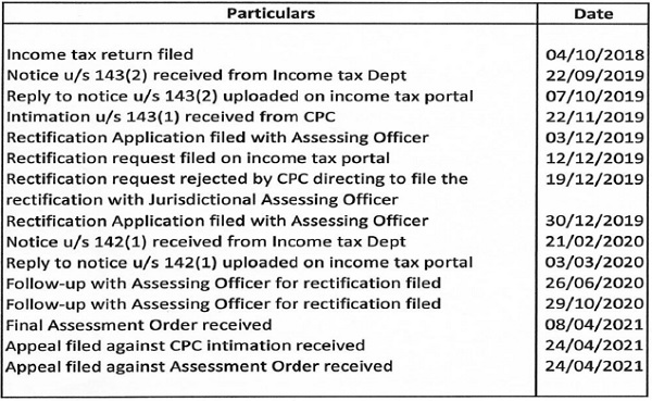 rectification application which is still pending