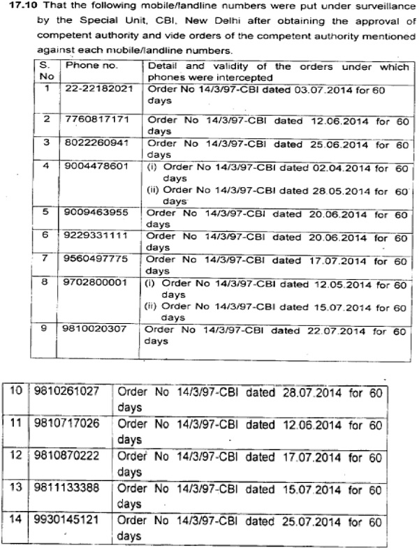 Competent authority mentioned against each mobile-landine numbers
