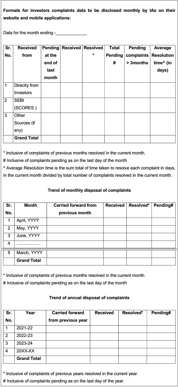 Complaint Data To Be Displayed By IAs