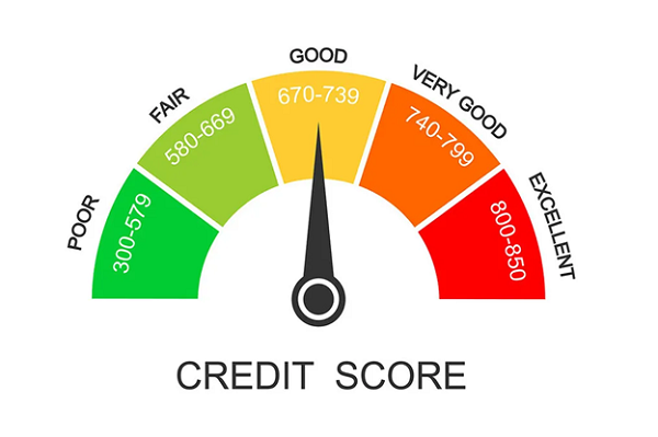 How Does Your CIBIL Score Affect Your Education Loan Eligibility