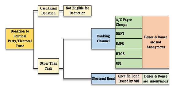 Method Of Donation