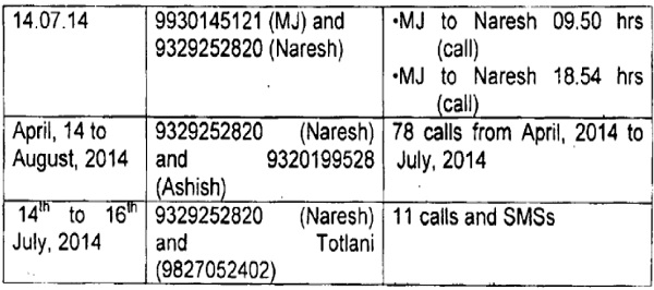 Naresh Chandnani and Purshottam Tottani which is clear from the following table images 1
