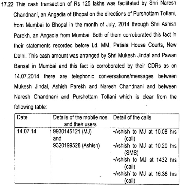 Naresh Chandnani and Purshottam Tottani which is clear from the following table