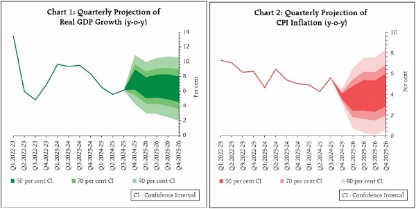 Rationale for Monetary Policy Decisions