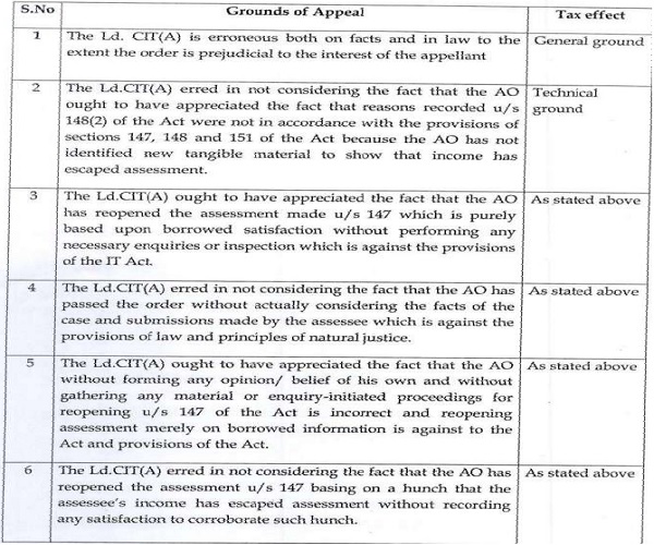 Stay Application filed by the assessee