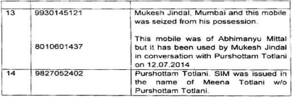 Users of Mobile numbers mentioned against their names images 1