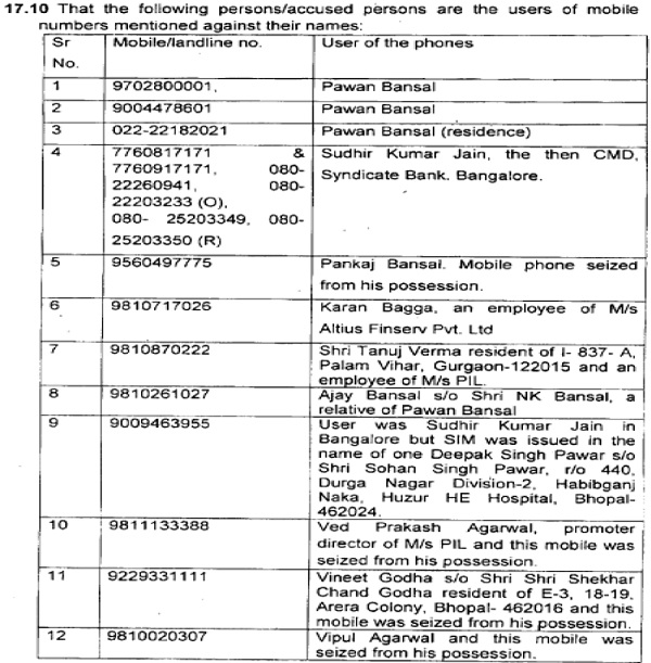 Users of Mobile numbers mentioned against their names