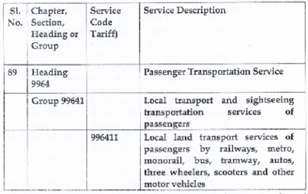 classification of services
