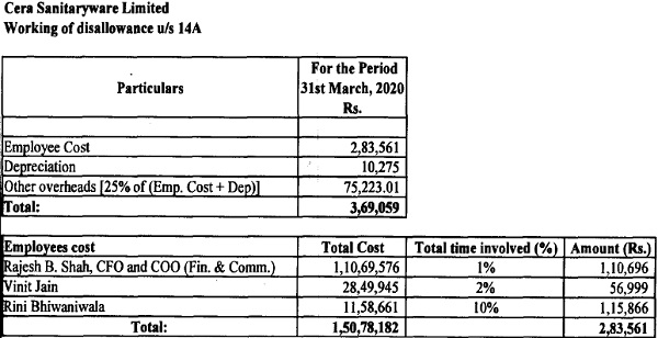 computing the disallowance