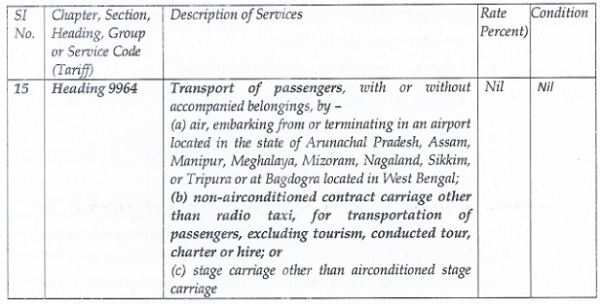 description of services