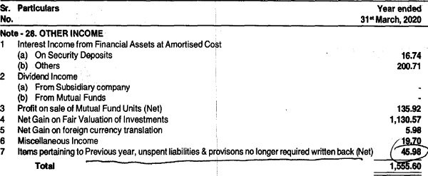 reflecting the item pertaining to the previous year unexplained