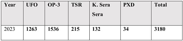 respectively of the total screens