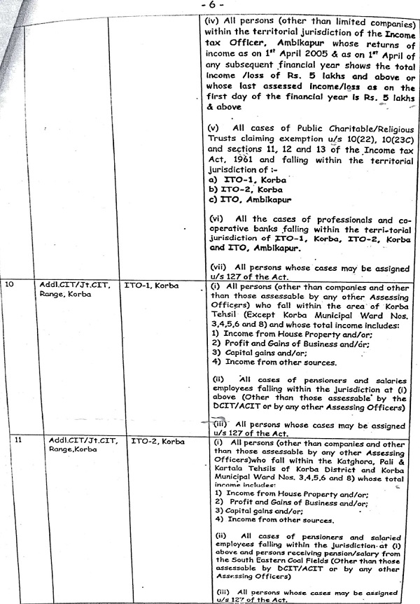 Accordingly, it was pursuant to the aforesaid authorization the Addl.