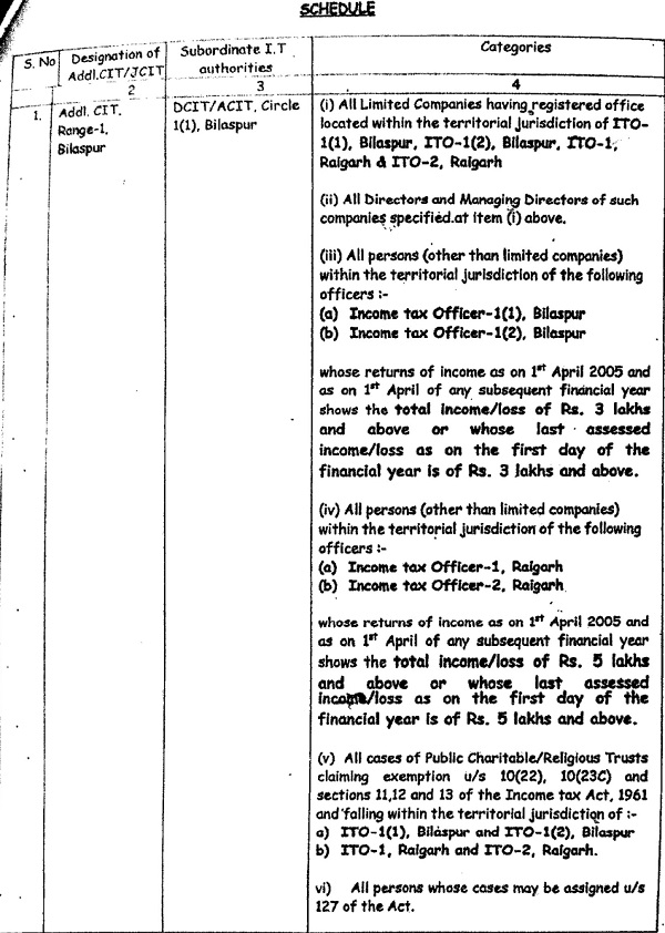 Act conferring jurisdiction with the Jt. CIT, Range-1,