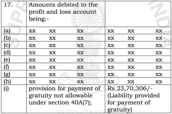 Amount debited to the profit and loss