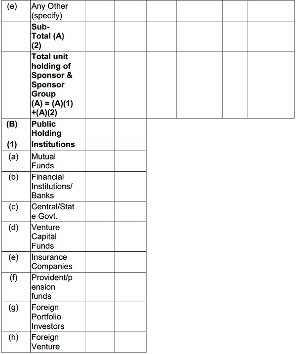 Category of Unit holder