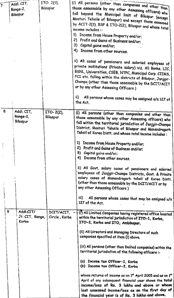 Commissioners had carried out restructuring of the jurisdiction of the authorities’