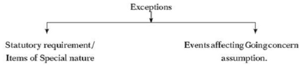 Exceptions to the general rule