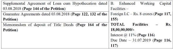 Financial Facilities b.