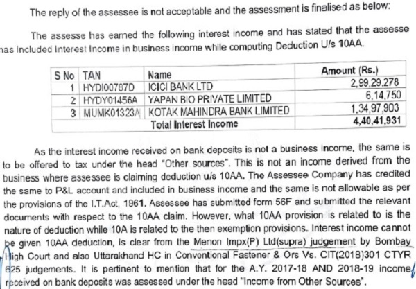 income earned on the fixed deposits