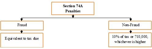 intentional wrongdoing