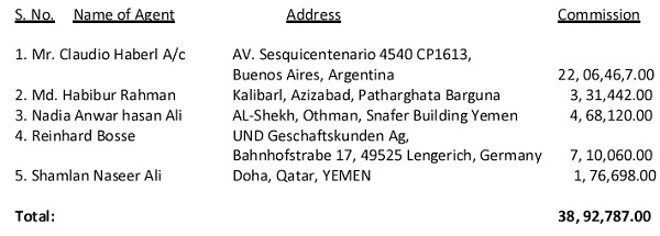 relevant material on record