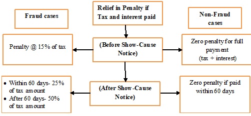 tax amount will be imposed